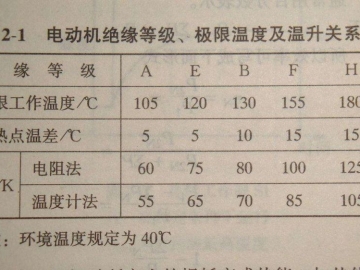 電動(dòng)機(jī)的絕緣等級(jí)介紹