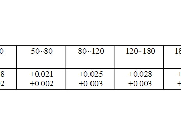 防爆電機(jī)的抱軸故障分析及維修