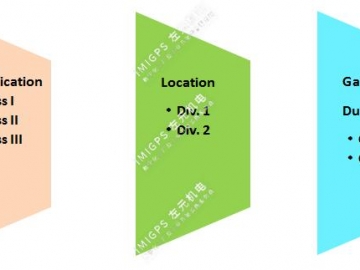 防爆標(biāo)志說(shuō)明