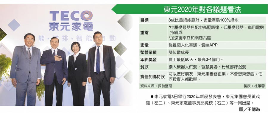 東元2020年對各議題看法　東元家電3日舉行2020年新品發(fā)表會，東元集團會長黃茂雄（左二）、東元家電董事長邱純枝（右二）等一同出席。圖／王德為